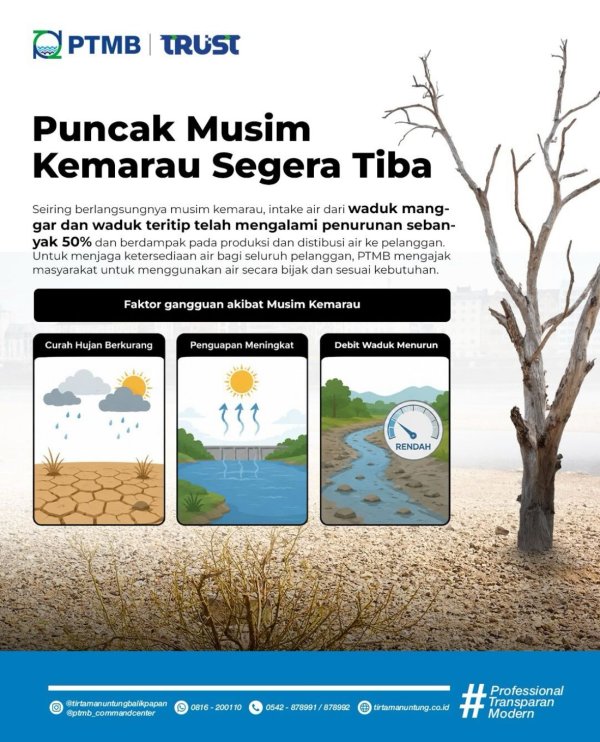 Puncak Musim Kemarau Segera Tiba Seiring Berkurangnya Curah Hujan